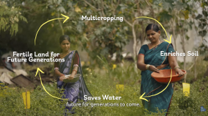 1 Acre Farming – Swayam Shikshan Prayog